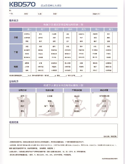 营养建议分析