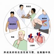 你知道有效检查心脑血管健康风险的针对性措施吗