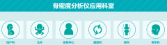 超声raybet雷竞技网页入口适用于医院的哪些科室?