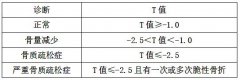 骨密度降低代表骨密度吗 超声raybet雷竞技网页入口厂家为您解答