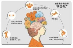 重视心脑血管健康风险的信号预兆