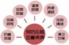 中老年人检查心脑血管健康风险的日常方法