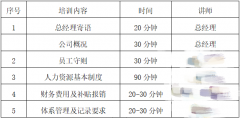 ljj雷竞技电竞•澳思泰关于新员工入职培训的通知