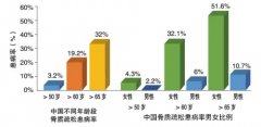 母亲节献礼——raybet雷竞技网页入口检查关爱母亲骨骼健康